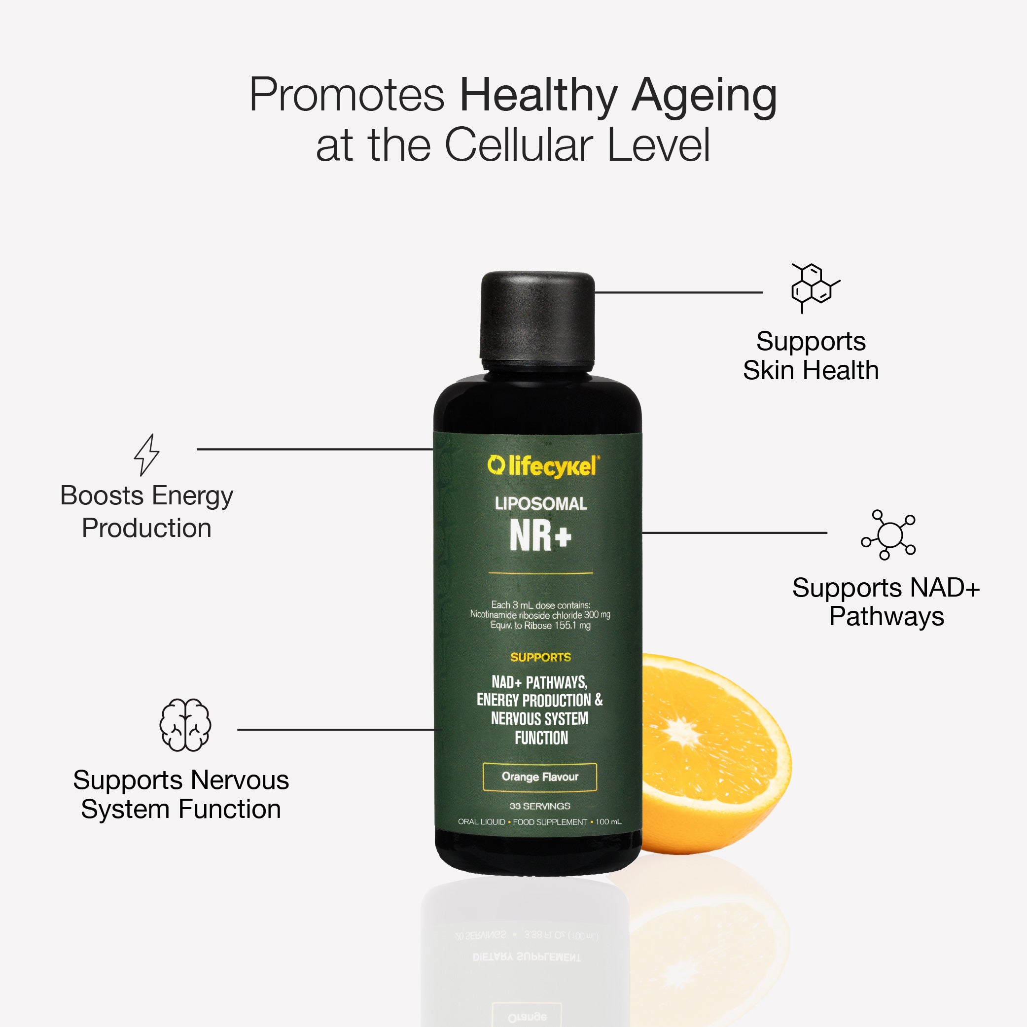 Lifecykel Liposomal NR+ supplement highlighting healthy ageing benefits including NAD+ support, energy production, skin health, and nervous system function.