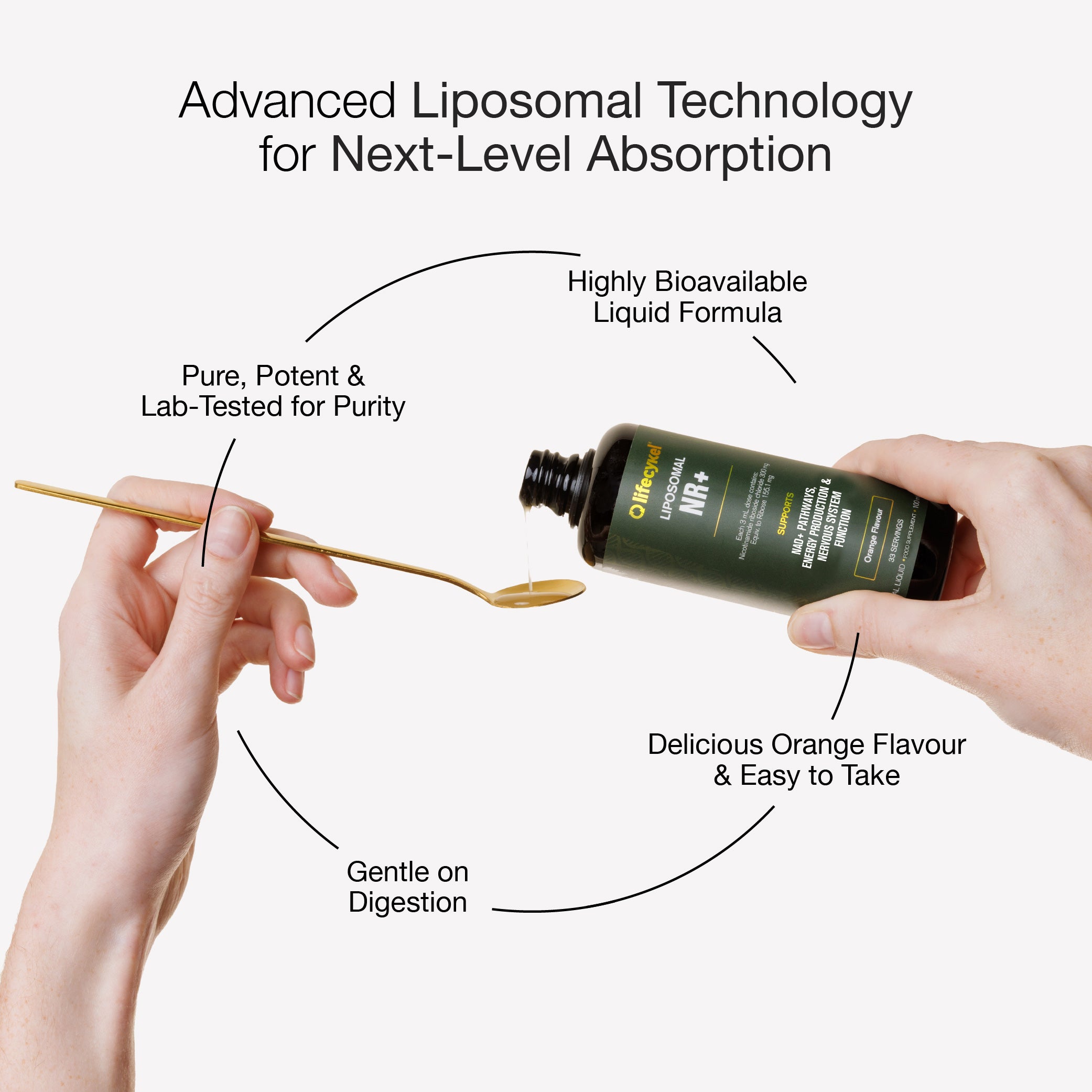 Lifecykel Liposomal NR+ liquid supplement poured onto a spoon showing advanced liposomal technology, high absorption, and easy daily use.