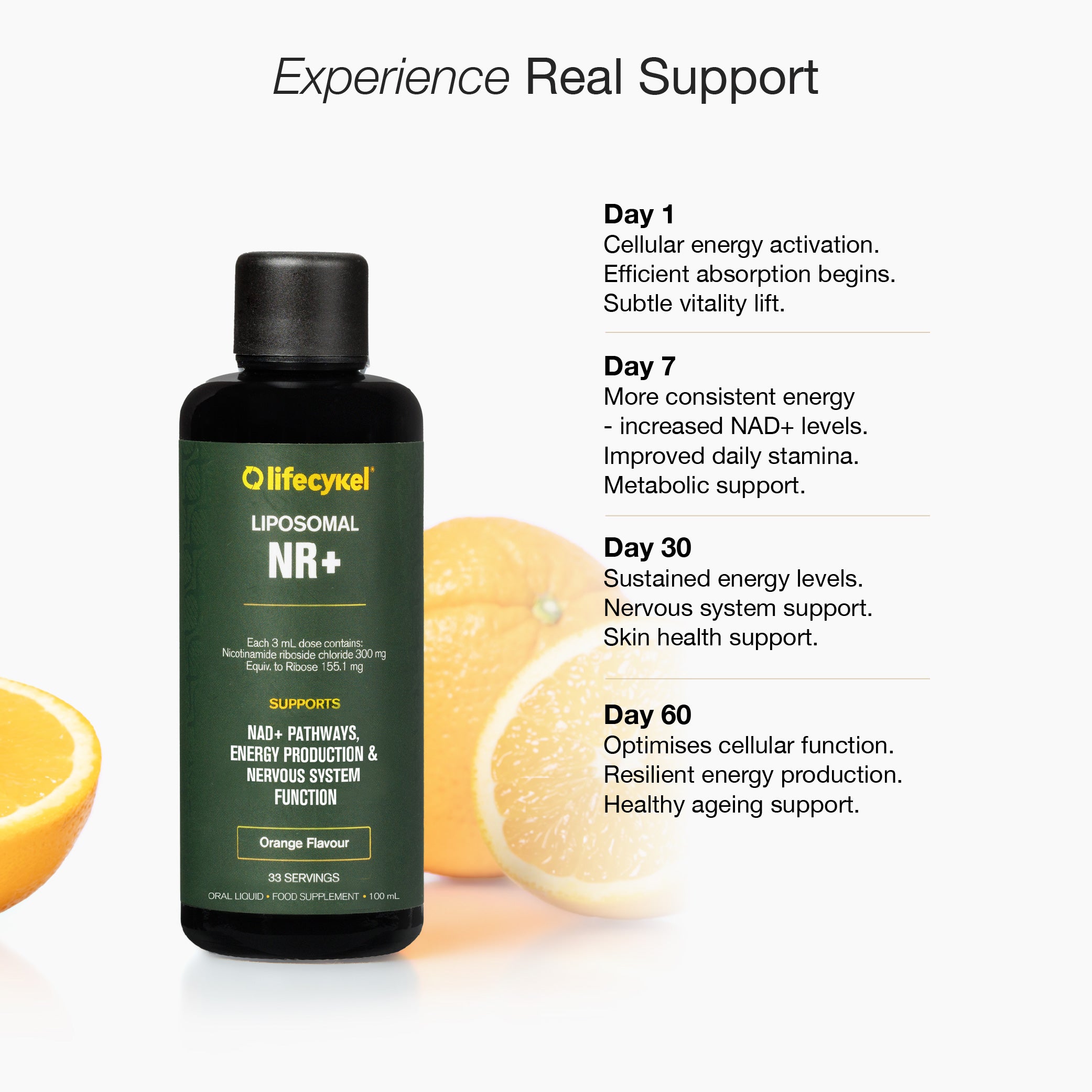 Lifecykel Liposomal NR+ supplement timeline showing expected cellular energy, stamina, and healthy ageing support from Day 1 to Day 60.